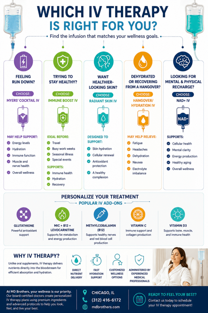 IV Therapy info 1782493987