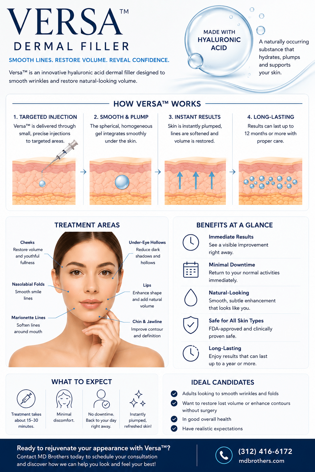 Versa dermal filler infographic